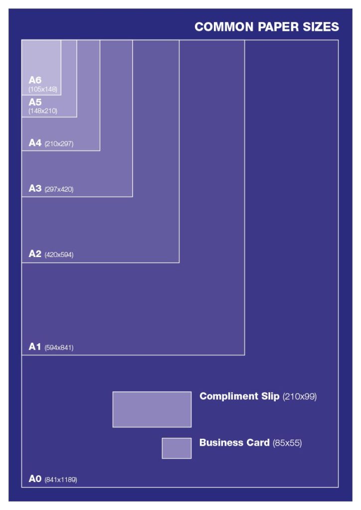 Pages Sizes For Print Resolution Design Print Websites Edgware